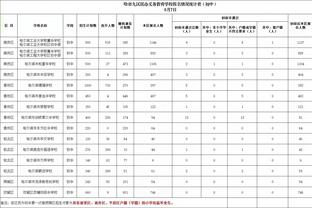 穆勒本场比赛数据：1进球2次争顶成功，评分7.3