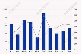 近3个赛季欧冠参与进球榜：维尼修斯27球居首，姆巴佩26球次席